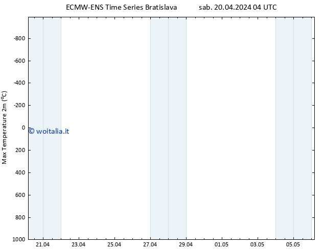 Temp. massima (2m) ALL TS lun 06.05.2024 04 UTC