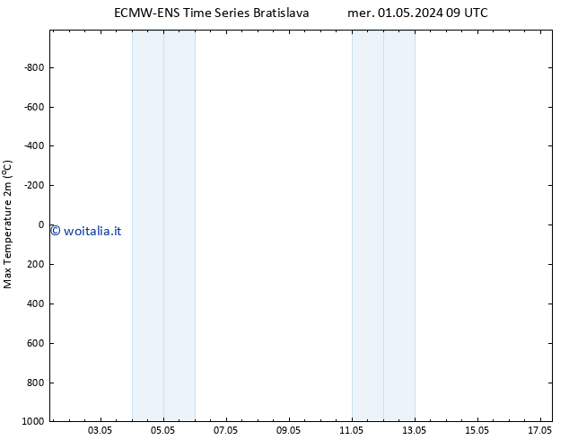 Temp. massima (2m) ALL TS gio 09.05.2024 09 UTC