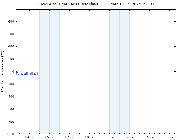 Temp. massima (2m) ALL TS mer 01.05.2024 15 UTC