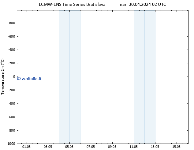 Temperatura (2m) ALL TS mar 07.05.2024 14 UTC