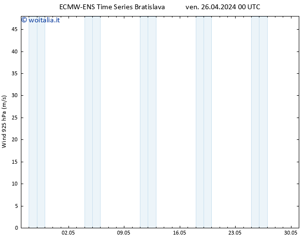 Vento 925 hPa ALL TS ven 26.04.2024 06 UTC