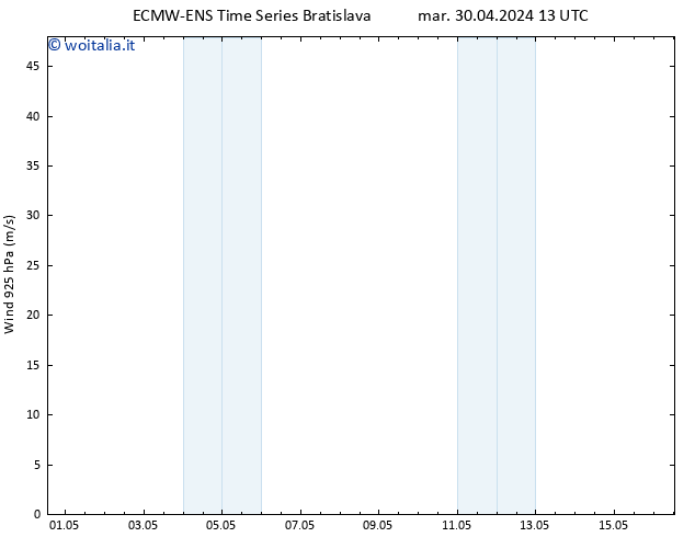 Vento 925 hPa ALL TS mer 01.05.2024 13 UTC