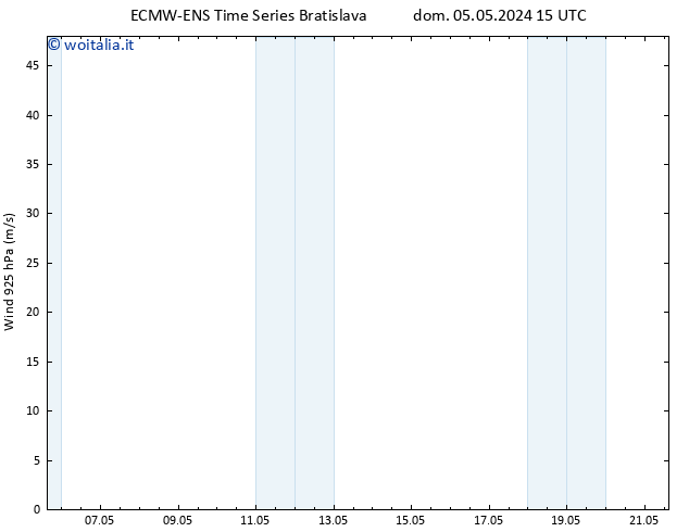 Vento 925 hPa ALL TS dom 05.05.2024 21 UTC