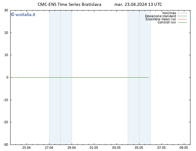 Height 500 hPa CMC TS mar 23.04.2024 13 UTC