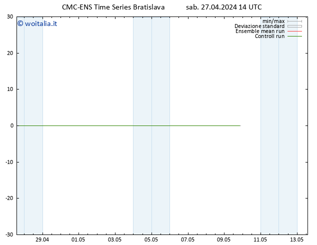 Temperatura (2m) CMC TS sab 27.04.2024 14 UTC