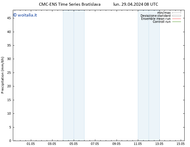 Precipitazione CMC TS sab 11.05.2024 14 UTC