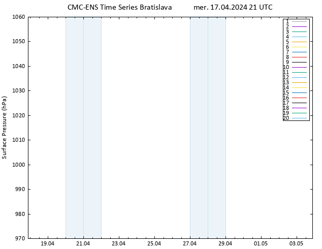 Pressione al suolo CMC TS mer 17.04.2024 21 UTC