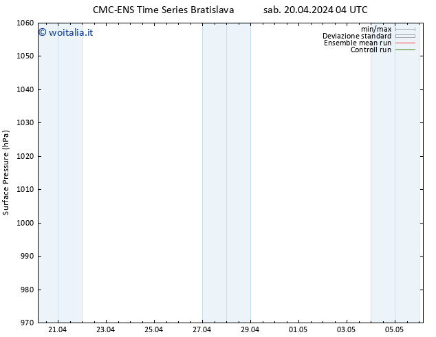 Pressione al suolo CMC TS dom 21.04.2024 04 UTC