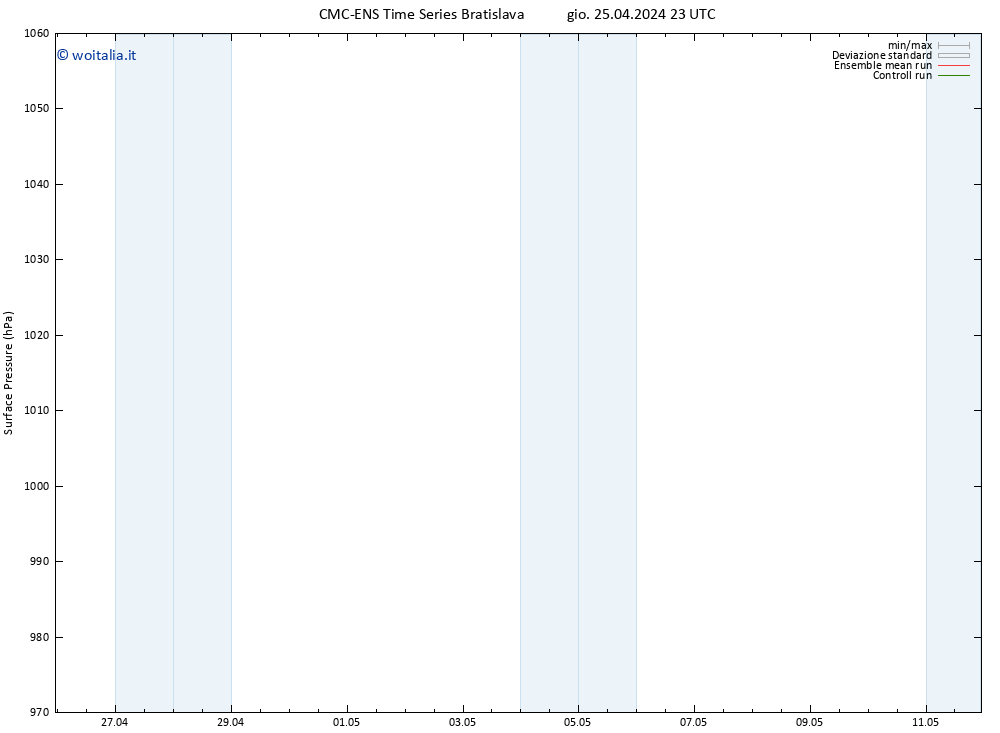 Pressione al suolo CMC TS ven 26.04.2024 05 UTC