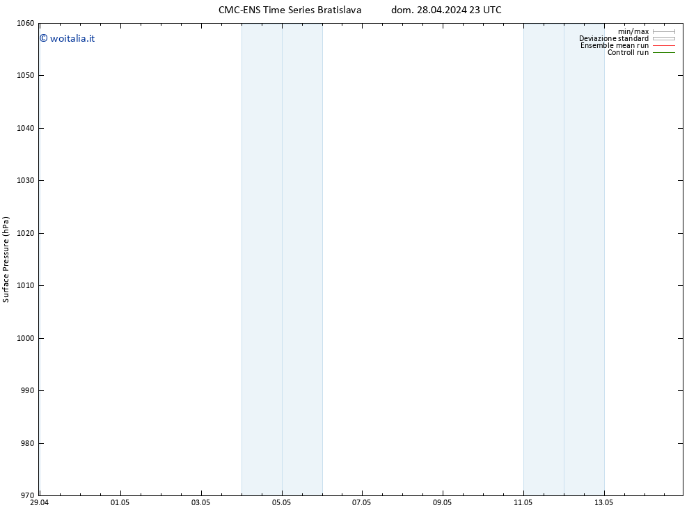 Pressione al suolo CMC TS dom 28.04.2024 23 UTC