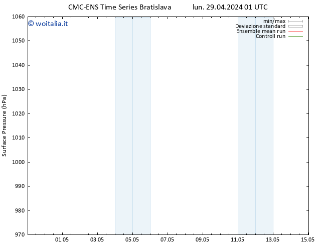 Pressione al suolo CMC TS lun 29.04.2024 01 UTC