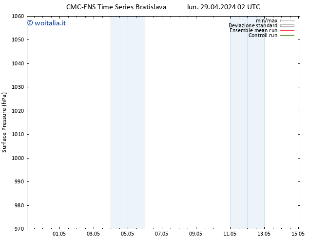 Pressione al suolo CMC TS lun 29.04.2024 02 UTC