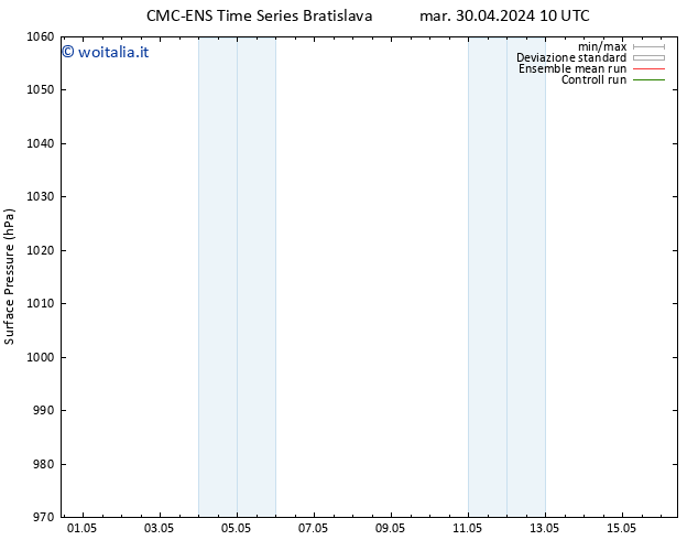 Pressione al suolo CMC TS mar 30.04.2024 22 UTC