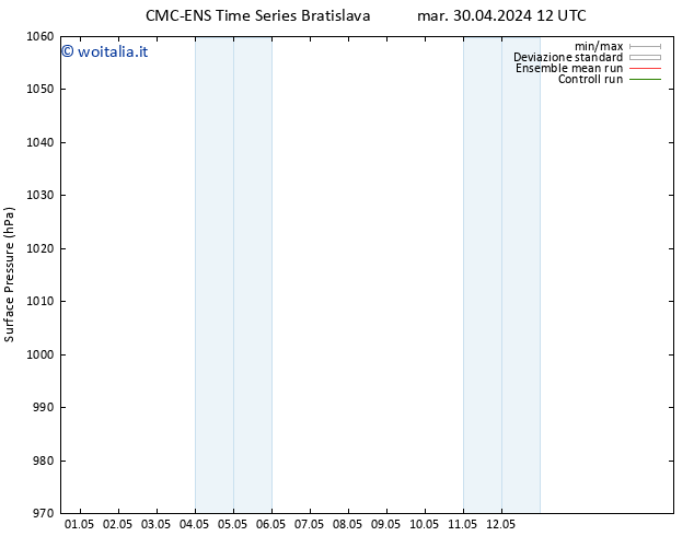 Pressione al suolo CMC TS ven 03.05.2024 00 UTC