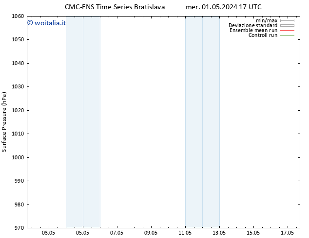 Pressione al suolo CMC TS mer 01.05.2024 17 UTC