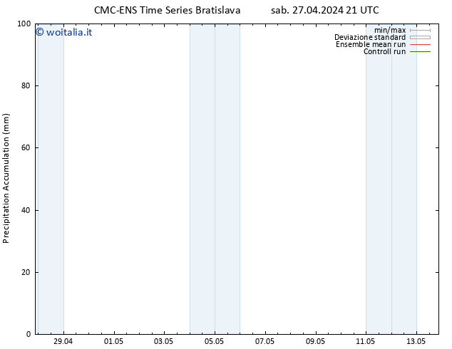 Precipitation accum. CMC TS mar 30.04.2024 15 UTC