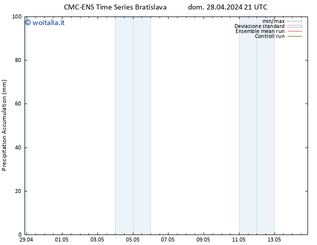 Precipitation accum. CMC TS dom 28.04.2024 21 UTC