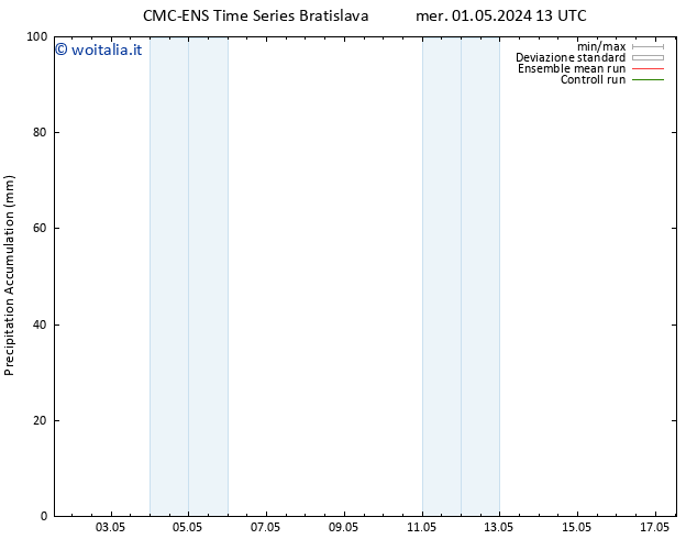 Precipitation accum. CMC TS mer 01.05.2024 19 UTC