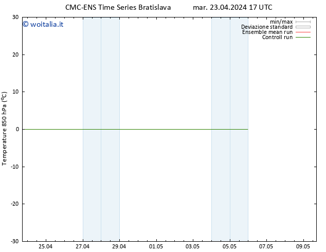 Temp. 850 hPa CMC TS mar 23.04.2024 17 UTC