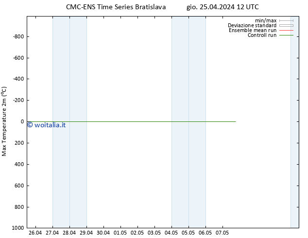 Temp. massima (2m) CMC TS gio 25.04.2024 18 UTC