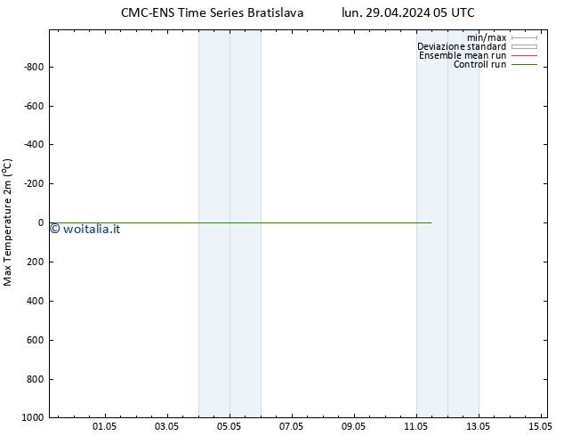 Temp. massima (2m) CMC TS lun 29.04.2024 05 UTC
