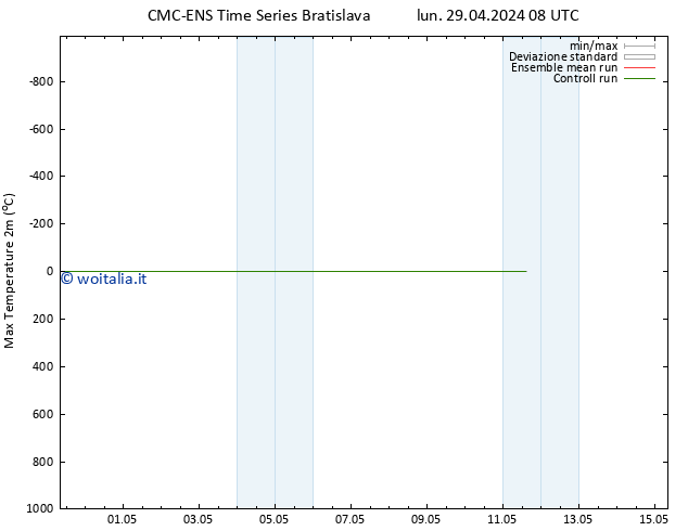 Temp. massima (2m) CMC TS sab 11.05.2024 14 UTC