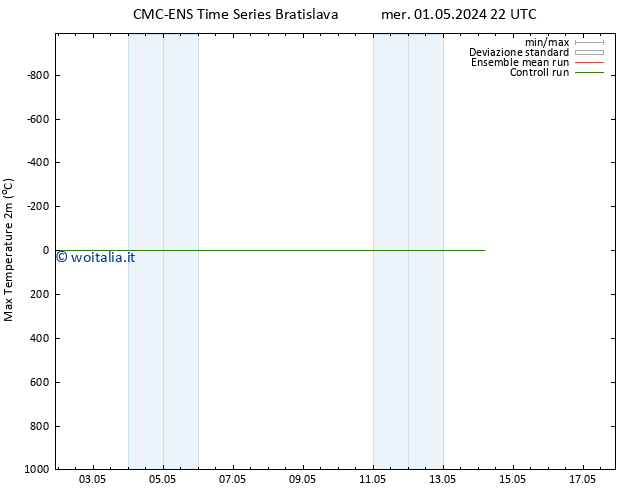 Temp. massima (2m) CMC TS mer 01.05.2024 22 UTC