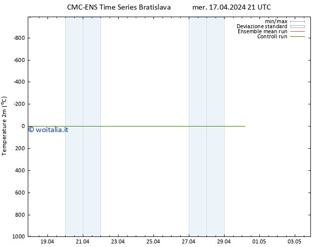 Temperatura (2m) CMC TS gio 18.04.2024 09 UTC