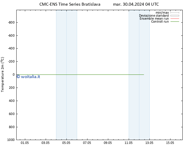 Temperatura (2m) CMC TS mar 07.05.2024 04 UTC