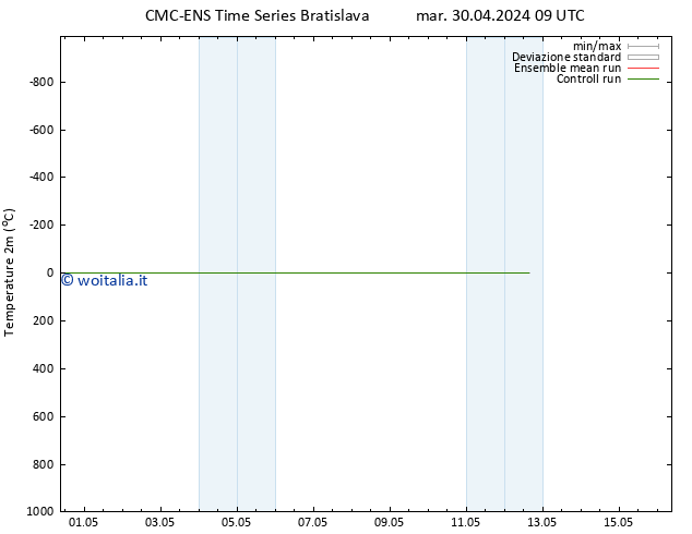 Temperatura (2m) CMC TS mar 30.04.2024 21 UTC