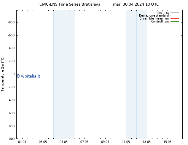 Temperatura (2m) CMC TS mar 30.04.2024 10 UTC