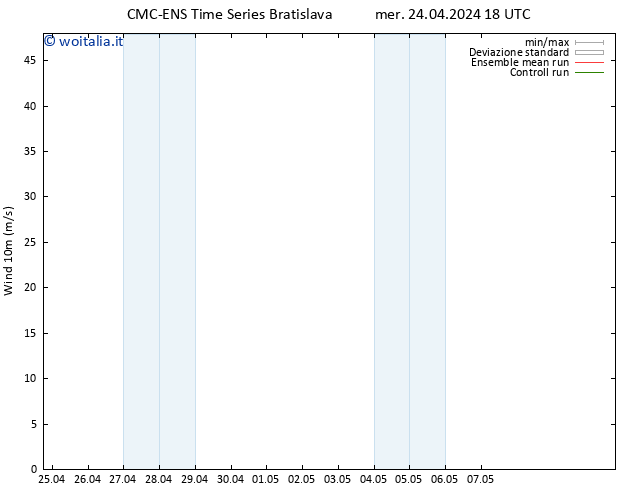 Vento 10 m CMC TS gio 25.04.2024 00 UTC
