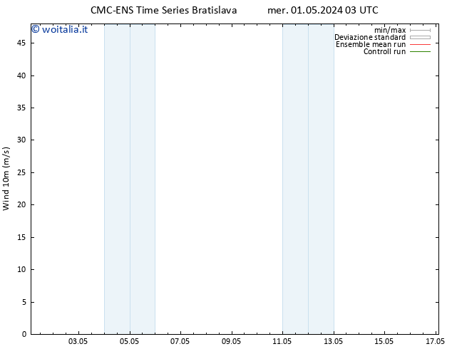 Vento 10 m CMC TS gio 02.05.2024 21 UTC