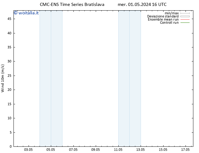 Vento 10 m CMC TS mer 01.05.2024 22 UTC