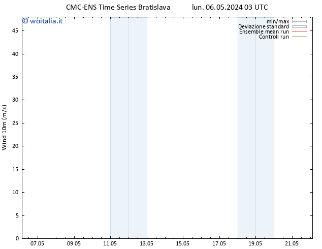 Vento 10 m CMC TS lun 06.05.2024 09 UTC