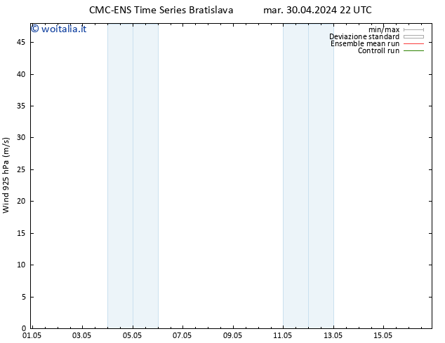 Vento 925 hPa CMC TS mer 01.05.2024 22 UTC