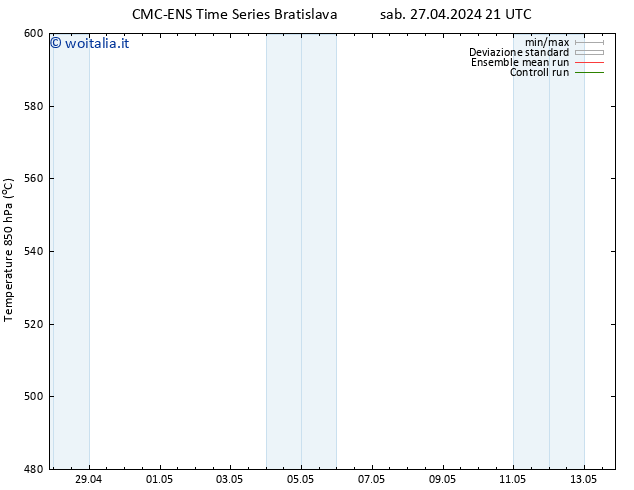 Height 500 hPa CMC TS dom 28.04.2024 21 UTC