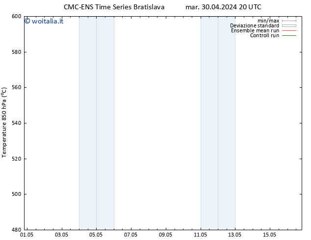 Height 500 hPa CMC TS mer 01.05.2024 08 UTC