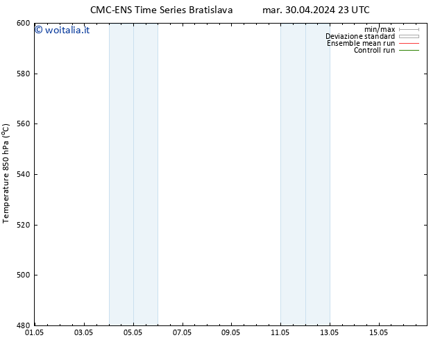 Height 500 hPa CMC TS mer 01.05.2024 05 UTC