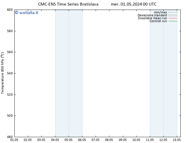 Height 500 hPa CMC TS mer 01.05.2024 06 UTC