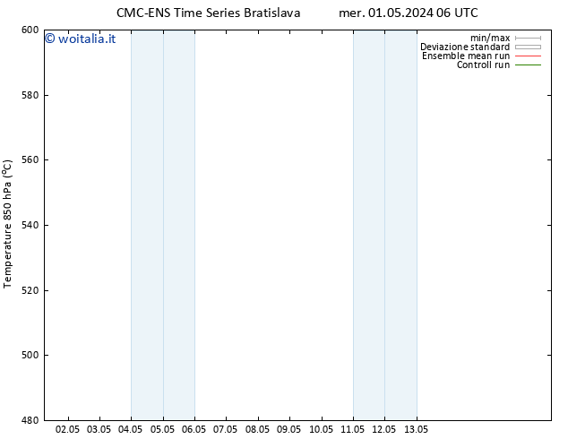 Height 500 hPa CMC TS mer 01.05.2024 12 UTC