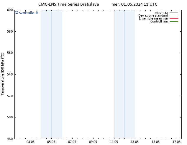 Height 500 hPa CMC TS mer 01.05.2024 17 UTC
