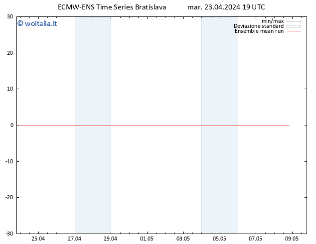 Temp. 850 hPa ECMWFTS mer 24.04.2024 19 UTC