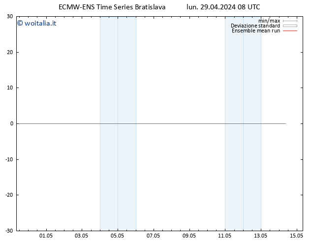 Temp. 850 hPa ECMWFTS mar 30.04.2024 08 UTC