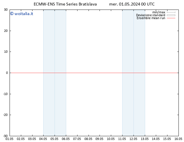 Temp. 850 hPa ECMWFTS gio 02.05.2024 00 UTC