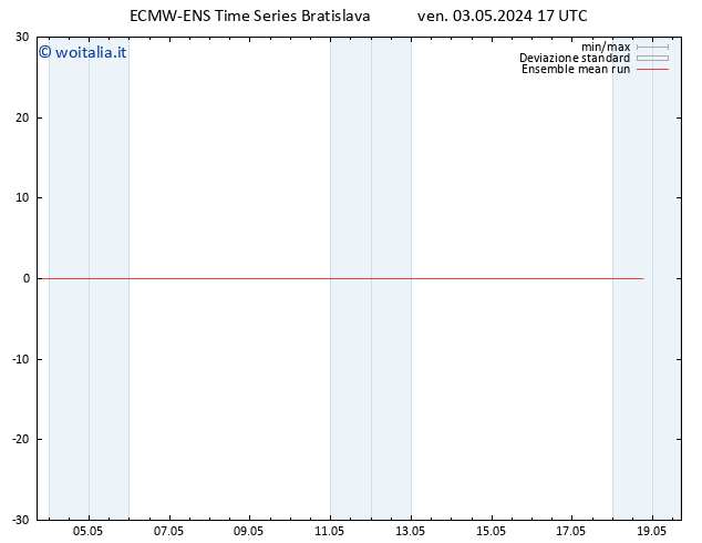 Temp. 850 hPa ECMWFTS sab 04.05.2024 17 UTC