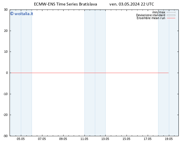 Temp. 850 hPa ECMWFTS sab 04.05.2024 22 UTC