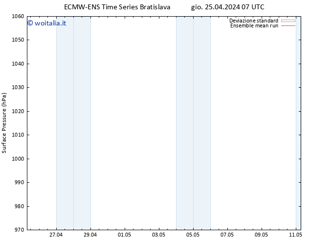 Pressione al suolo ECMWFTS ven 26.04.2024 07 UTC