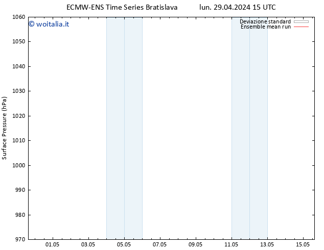 Pressione al suolo ECMWFTS gio 09.05.2024 15 UTC