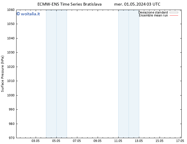 Pressione al suolo ECMWFTS gio 02.05.2024 03 UTC